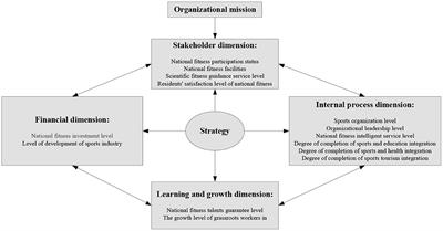 Research on the Construction and Prediction of China's National Fitness Development Index System Under Social Reform